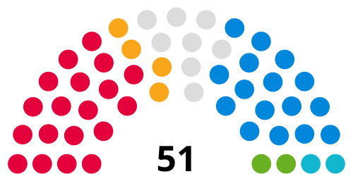 Southend-on-Sea City Council